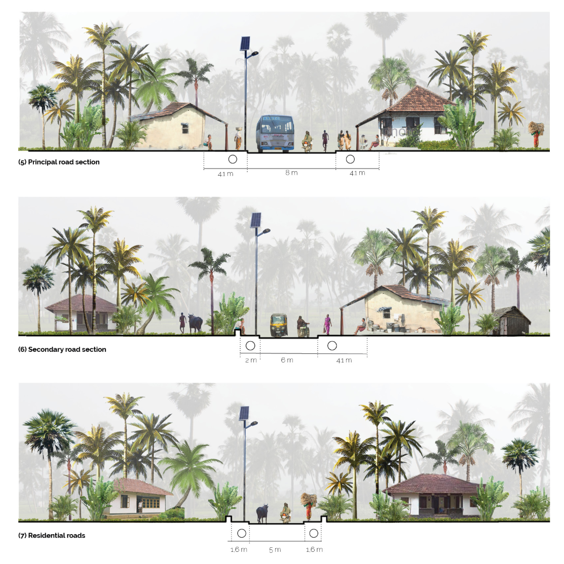 Section drawings showing road typologies with palm trees, houses, and pedestrians at various scales
