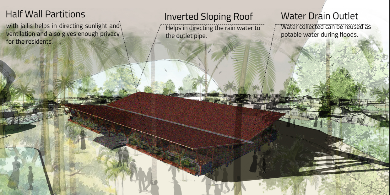 Shared hubs with sloping roofs, water harvesting, and multi-use spaces for education, safety, and community bonding.