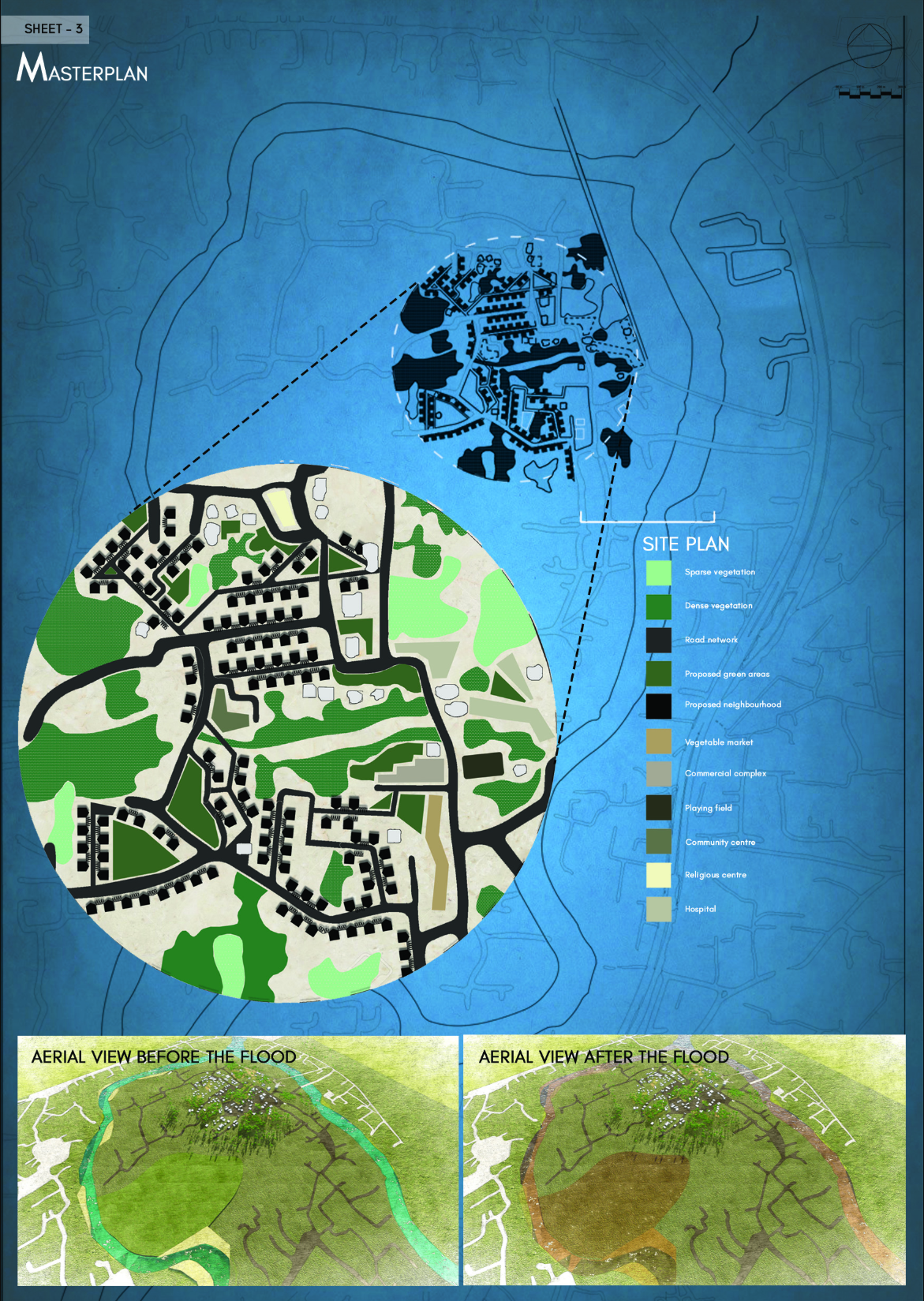 Masterplan showing proposed site layout with green spaces and aerial views comparing conditions before and after flooding
