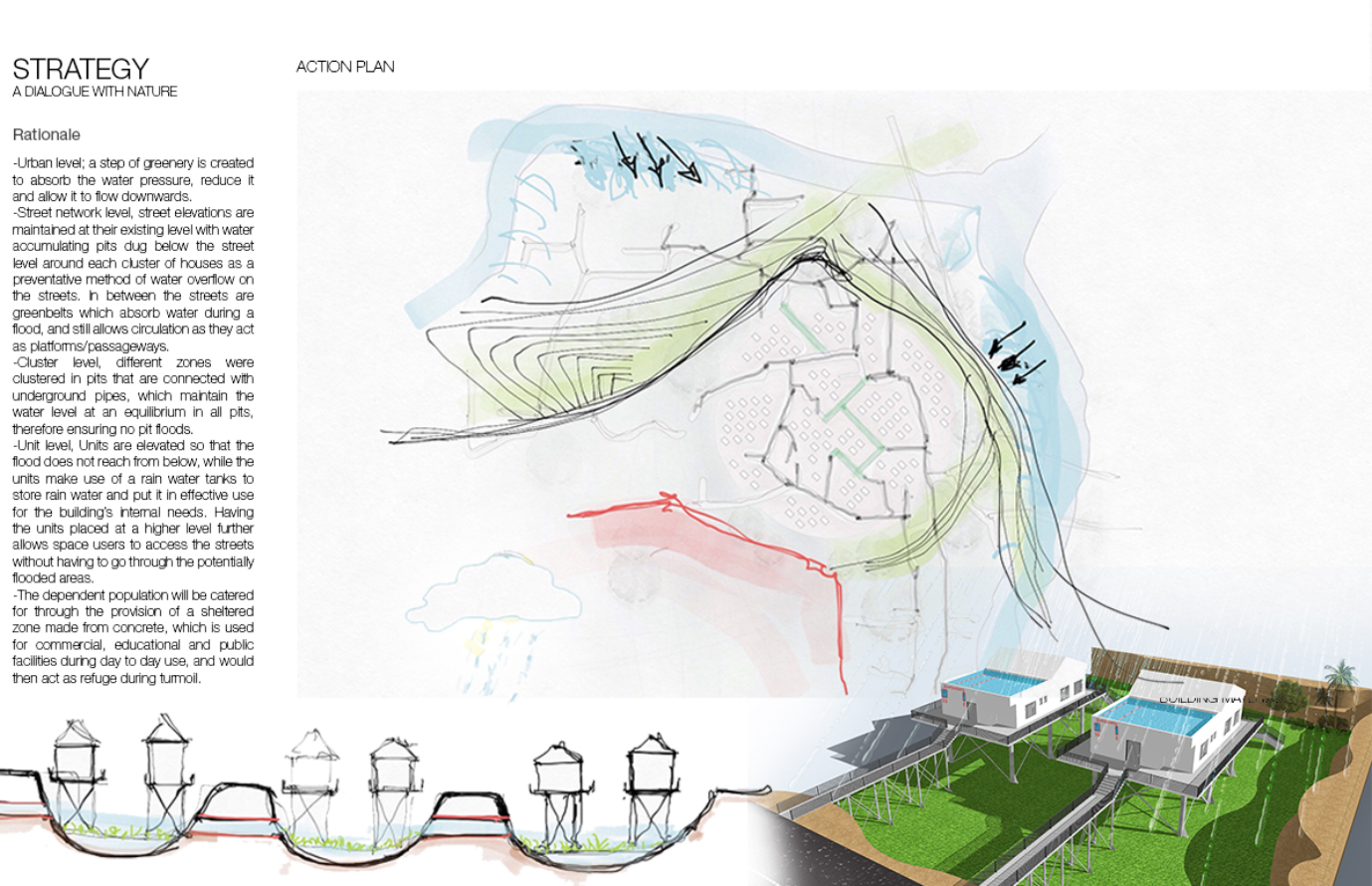Multi-level flood mitigation strategy combining greenery, water pits, elevated units, and community shelters.