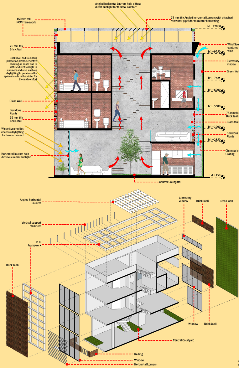Climate-responsive design with louvers, central courtyard, and passive cooling strategies.
