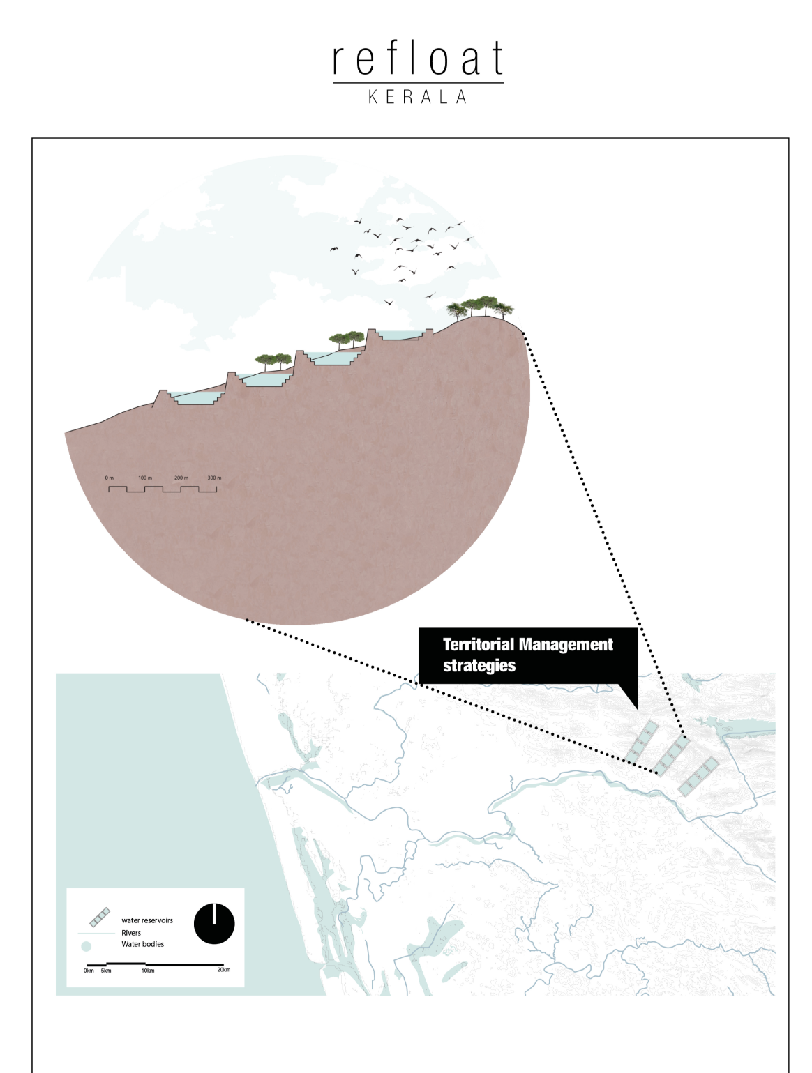Territorial management strategies integrating reservoirs and catchment systems.