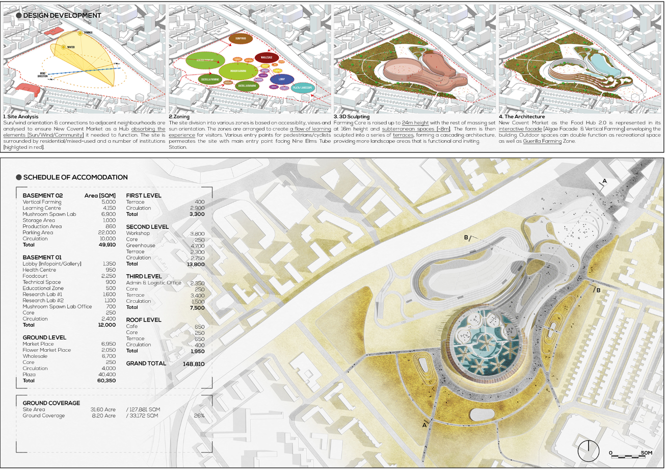 From zoning to sculpted terraces, the masterplan blends accessibility, sustainability, and urban farming.
