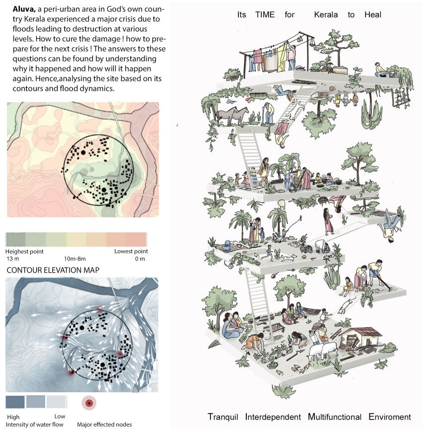 Mapping Kerala’s flood vulnerabilities to design resilient, community-driven habitats.
