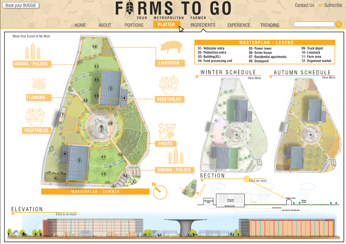 Site plan drawing with seasonal crop rotation zones, elevation views, and section diagram showing central tower