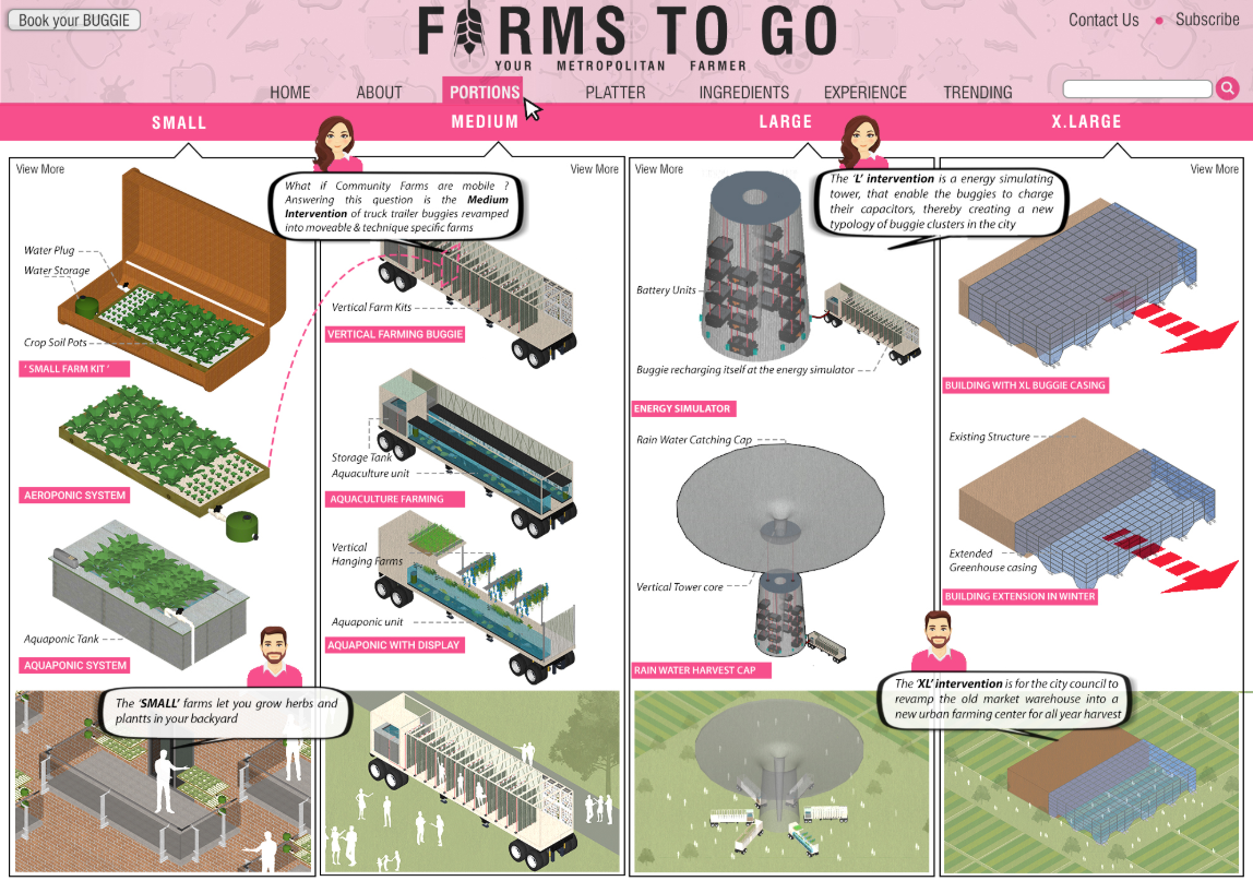 Exploded axonometric drawings showing modular farming system components from residential scale to industrial infrastructure