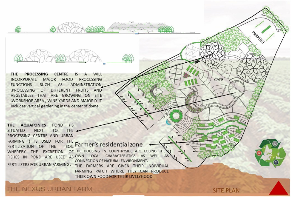 Illustrations of public entrances, farming fields, and cafeterias designed for urban community interaction.