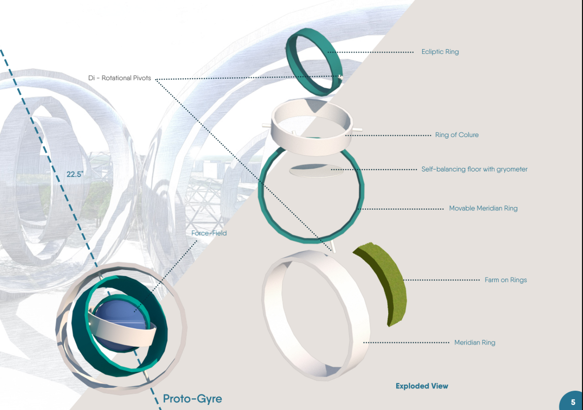 Exploded axonometric diagram showing the layered components of a rotating ring structure with labeled functional elements