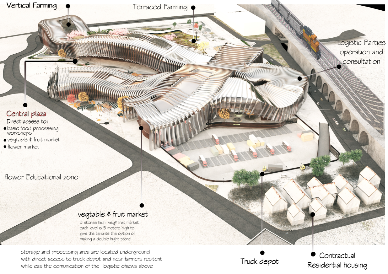 Urban Meal Mine by Mona Ali — continuous food infrastructure with vertical and terraced farming
