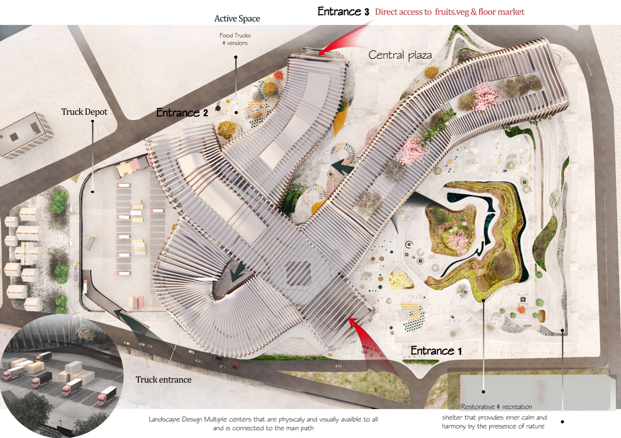 Master plan view with central plaza, truck depot, and active community spaces.