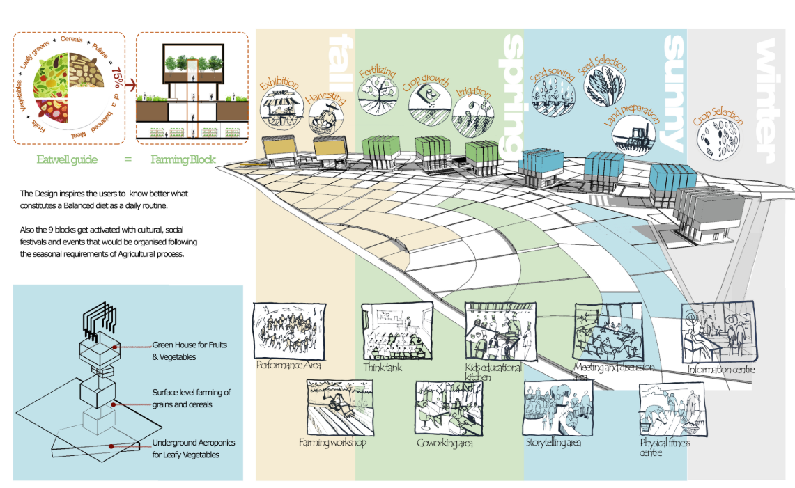 Spaces for workshops, co-working, storytelling, and children’s educational kitchens.