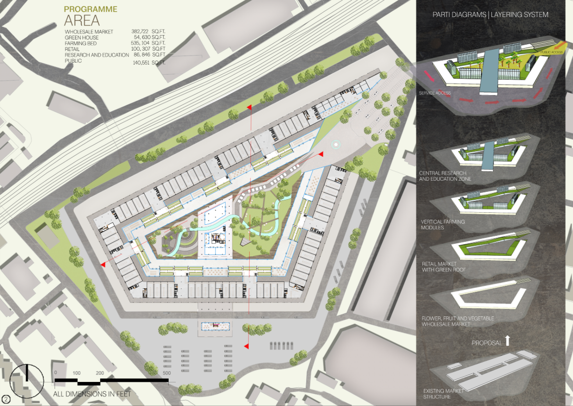 Site plan showcasing retail zones, research areas, and vertical farming modules.