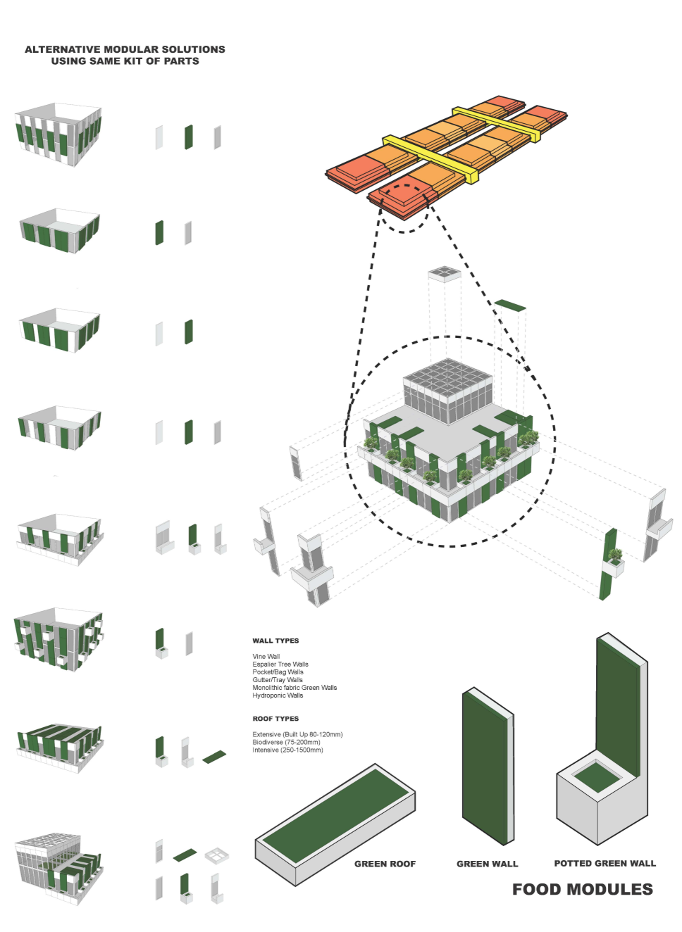 Adaptive green walls, hydroponic systems, and roof types create modular solutions for flexible and scalable urban farming.
