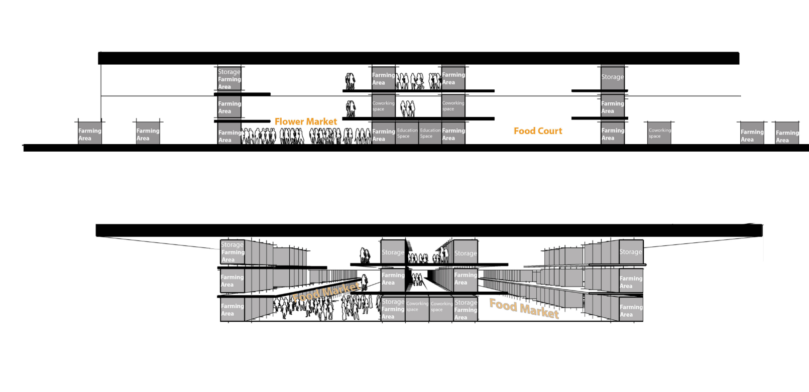 Cross-sectional view showing integration of farming, coworking, and market spaces.