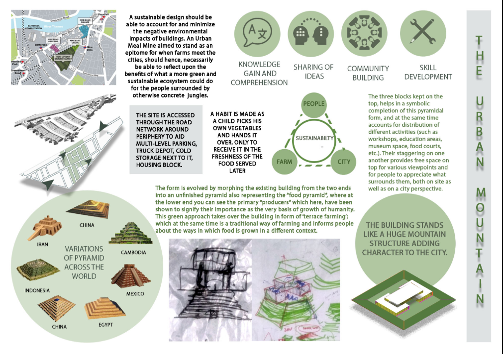 Design narrative explaining the Urban Mountain’s integration of farming, community, and sustainability.