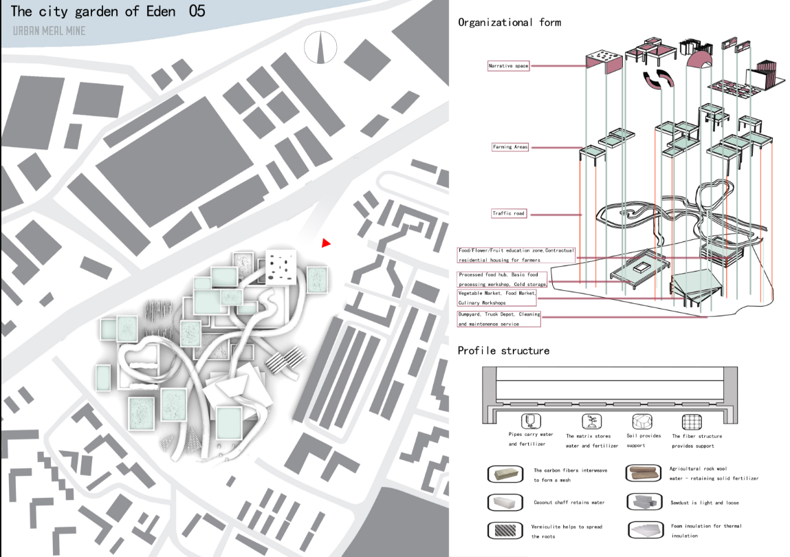 Site plan drawing with organizational diagram showing vertical circulation and profile structure with material key and annotations