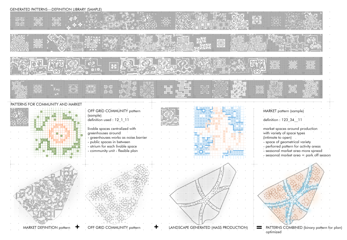 Exploring architectural patterns for community living, market spaces, and adaptable urban growth.