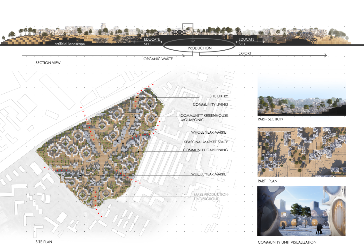 Urban farming, community living, and education combined into a self-sufficient architectural ecosystem.