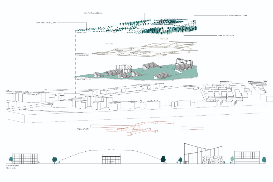 General overview showing layered infrastructure, landscape quarters, and integrated tunnel systems.