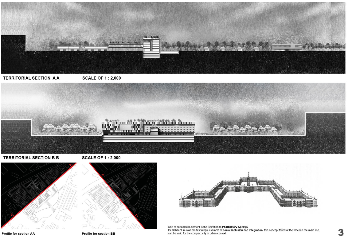Territorial sections and design references showing compact urban housing, integrated green buffers, and inspiration from the Phalanstery typology for social inclusion.