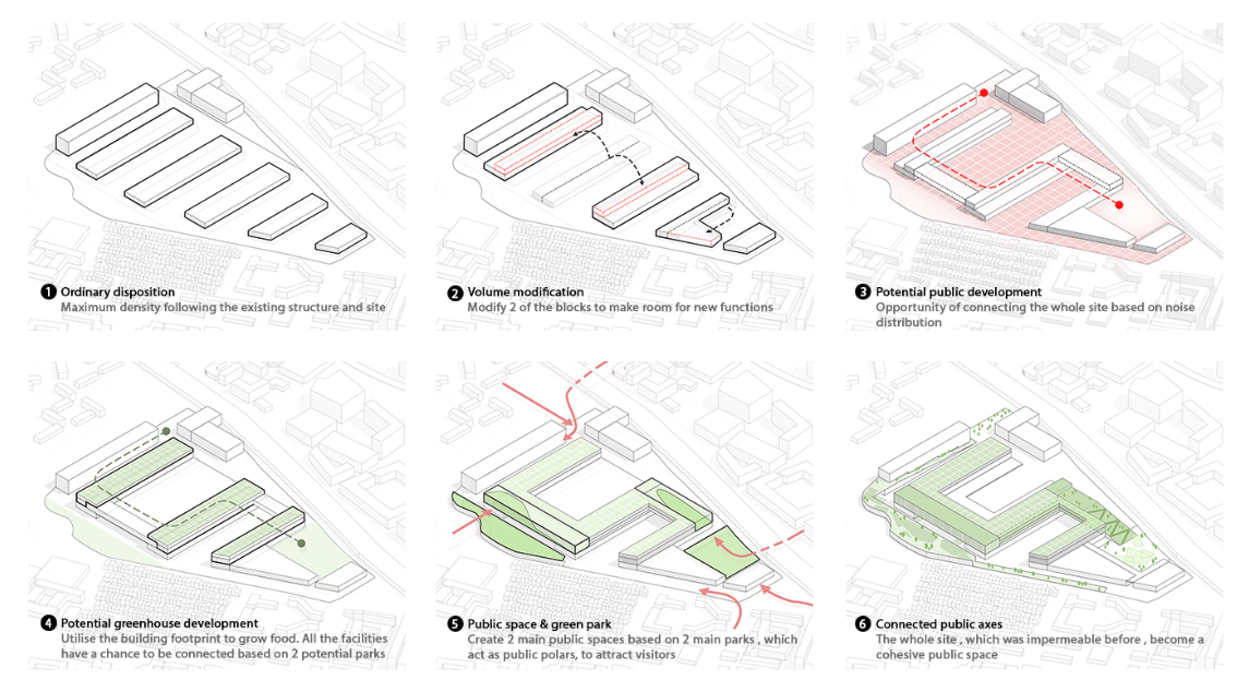 Phased diagrams illustrate building adaptation for food production, public use, and community engagement.