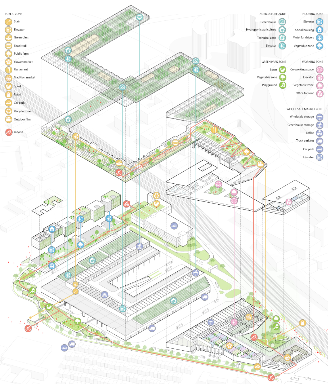A comprehensive food ecosystem with zones for production, education, housing, and public exchange.