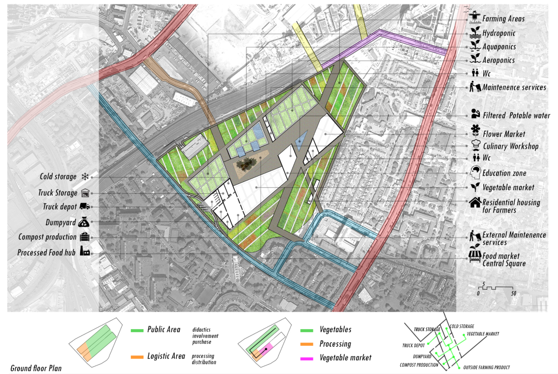 Site plan drawing with annotated zones for farming areas, markets, storage, and residential blocks within the urban fabric