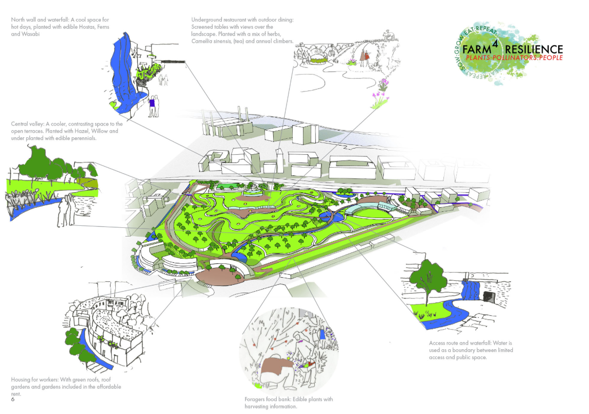 Interactive design elements: edible landscapes, worker housing, and public spaces for community connection.