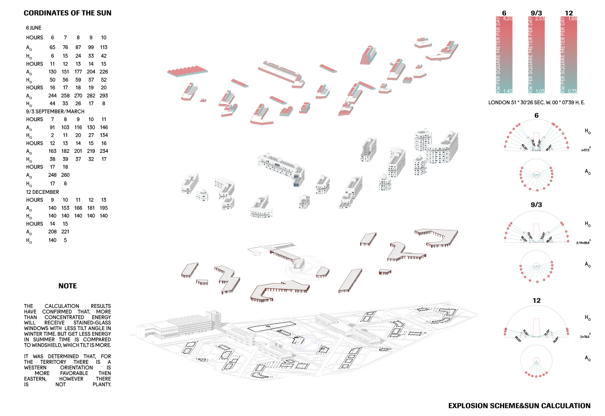 Exploded diagrams and solar calculations guiding building orientation and greenhouse efficiency.
