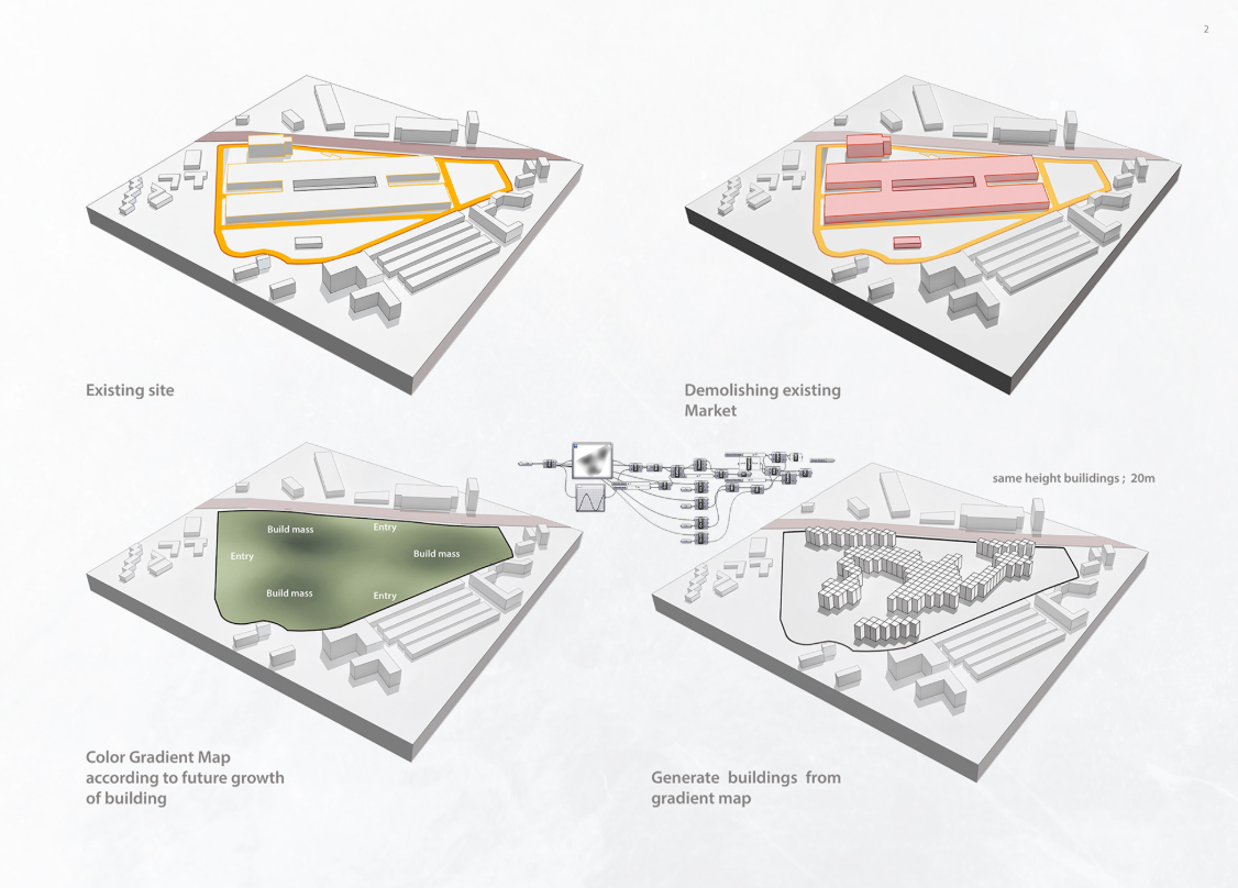 From existing site to gradient-based massing, illustrating the evolution of the master plan.