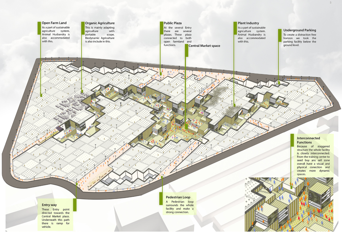 Comprehensive plan highlighting plazas, farmland, plant industry, and interconnected functions.