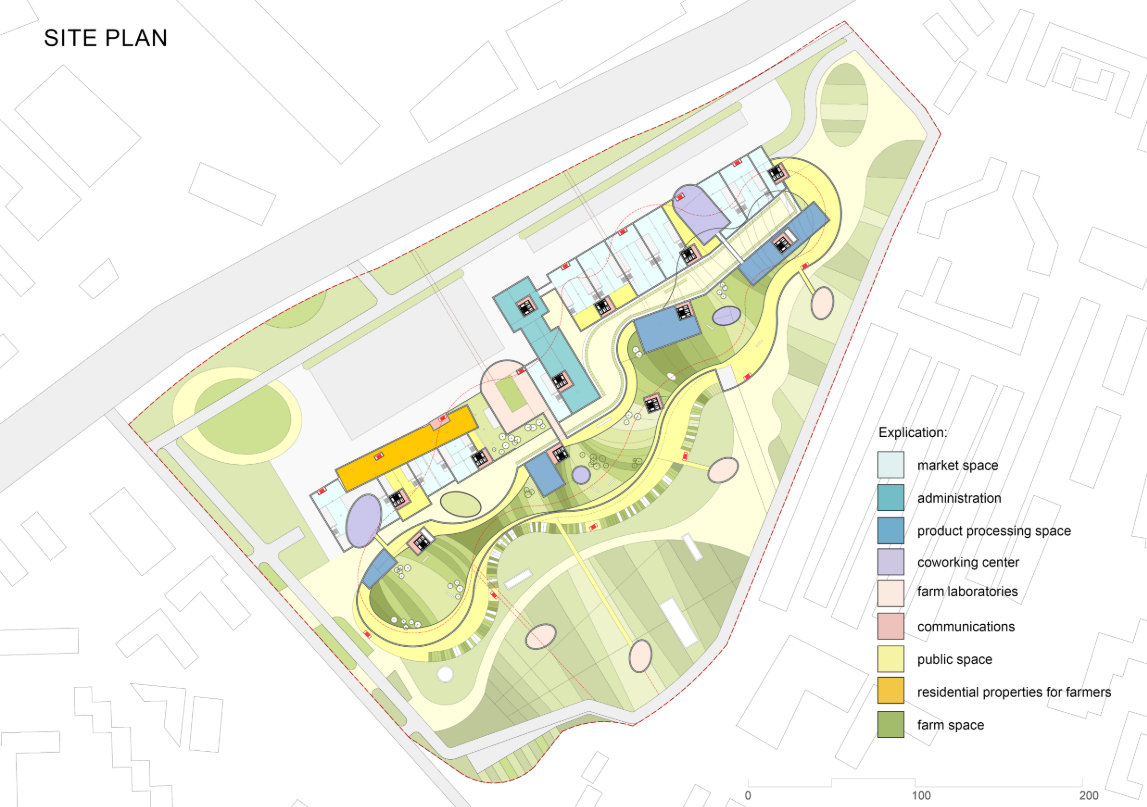 Masterplan showing market space, labs, residences, and farm zones in harmony.
