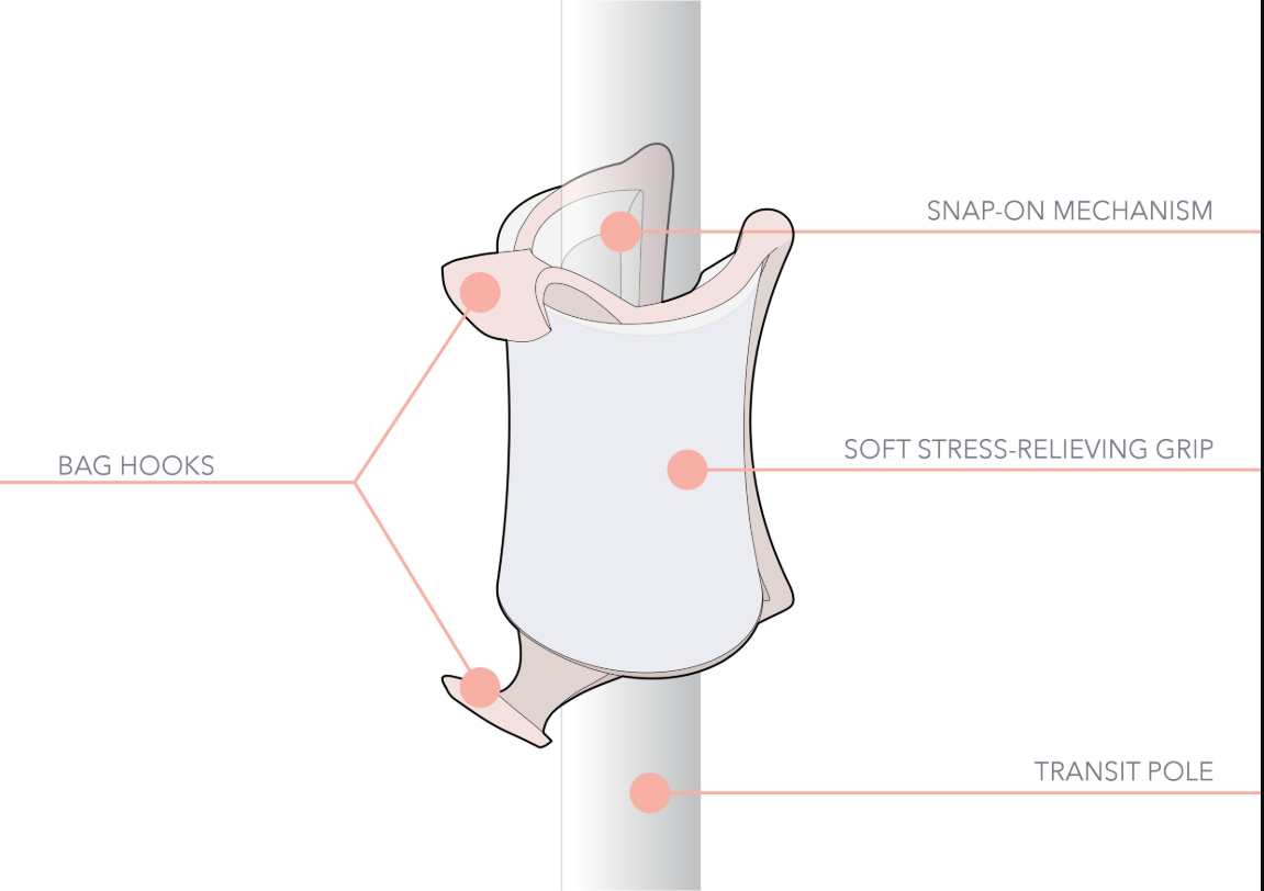 A snap-on silicone grip with hooks and stress-relieving surface for hygienic commuting.