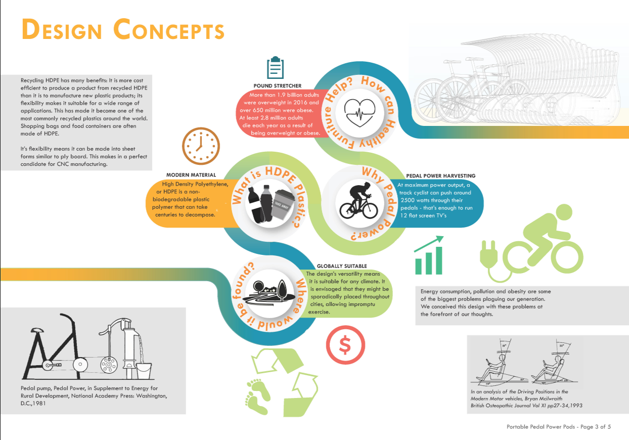 Integrating recycled HDPE, pedal power harvesting, and fitness to promote sustainable urban lifestyles.