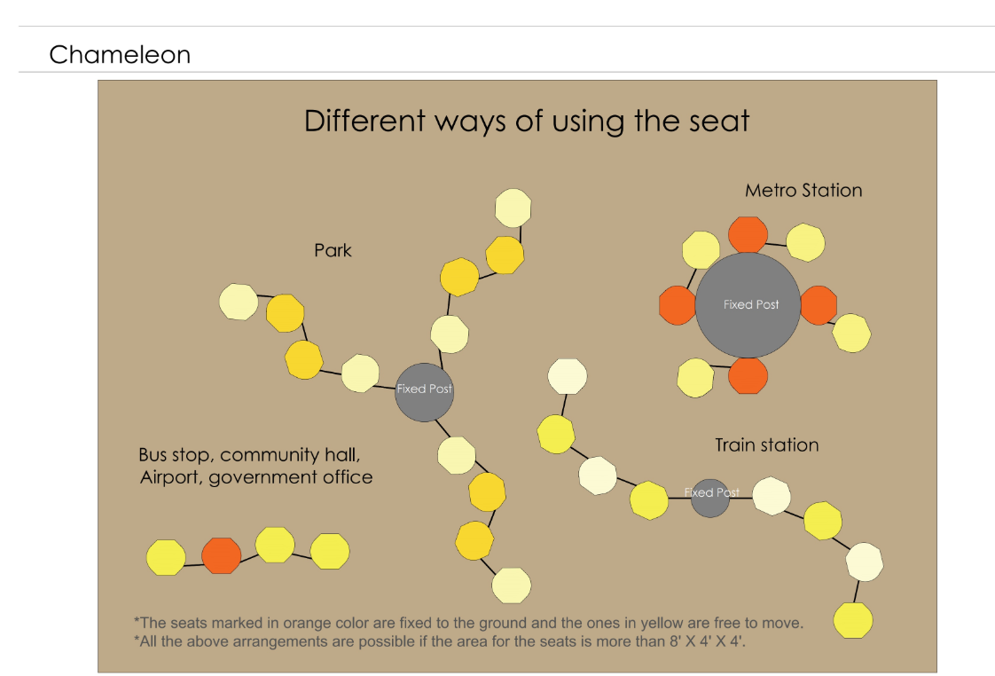 Showing how Chameleon adapts to parks, metro stations, bus stops, and community halls.