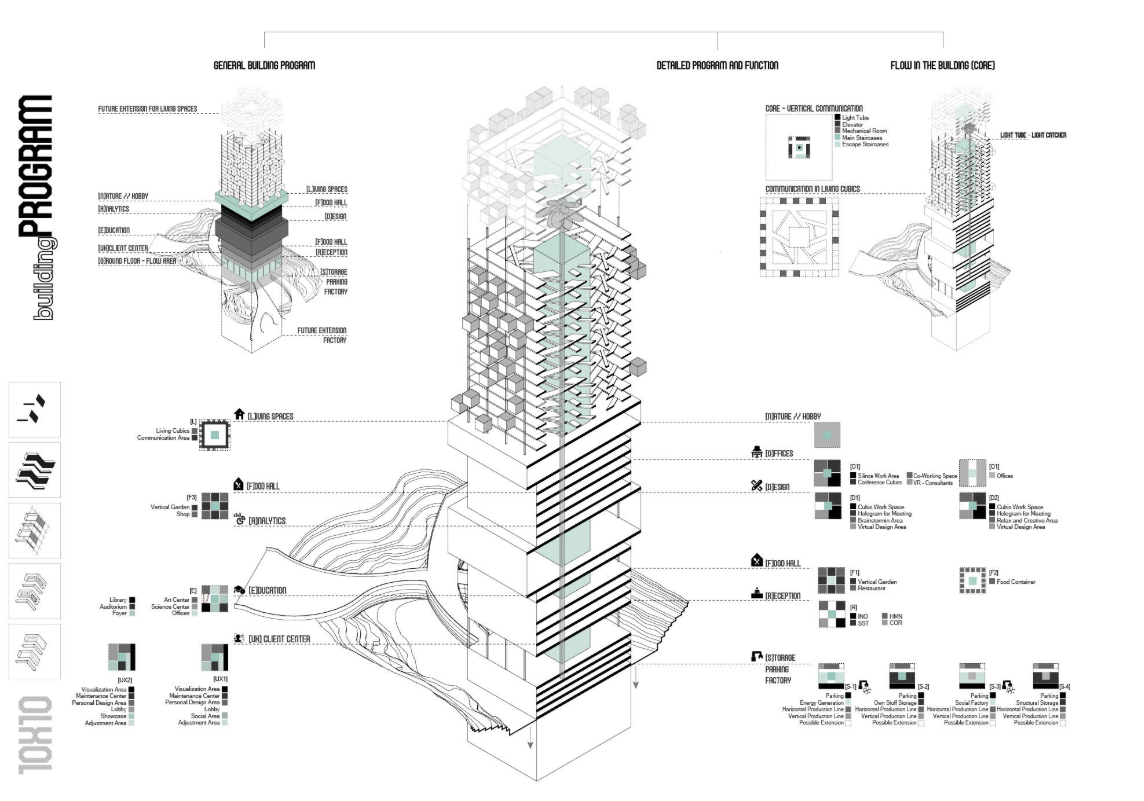 Exploded axonometric showing the vertical distribution of functions in the 10x10 Future Factory.