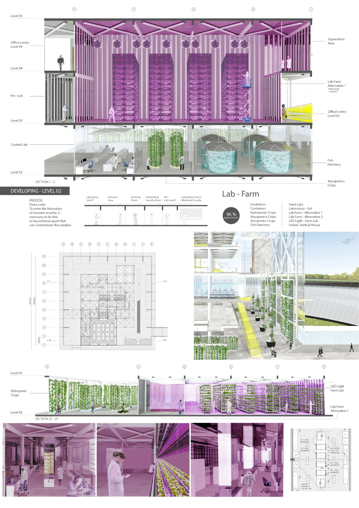 Vertical farming, aquaponics, and research labs driving sustainable food production