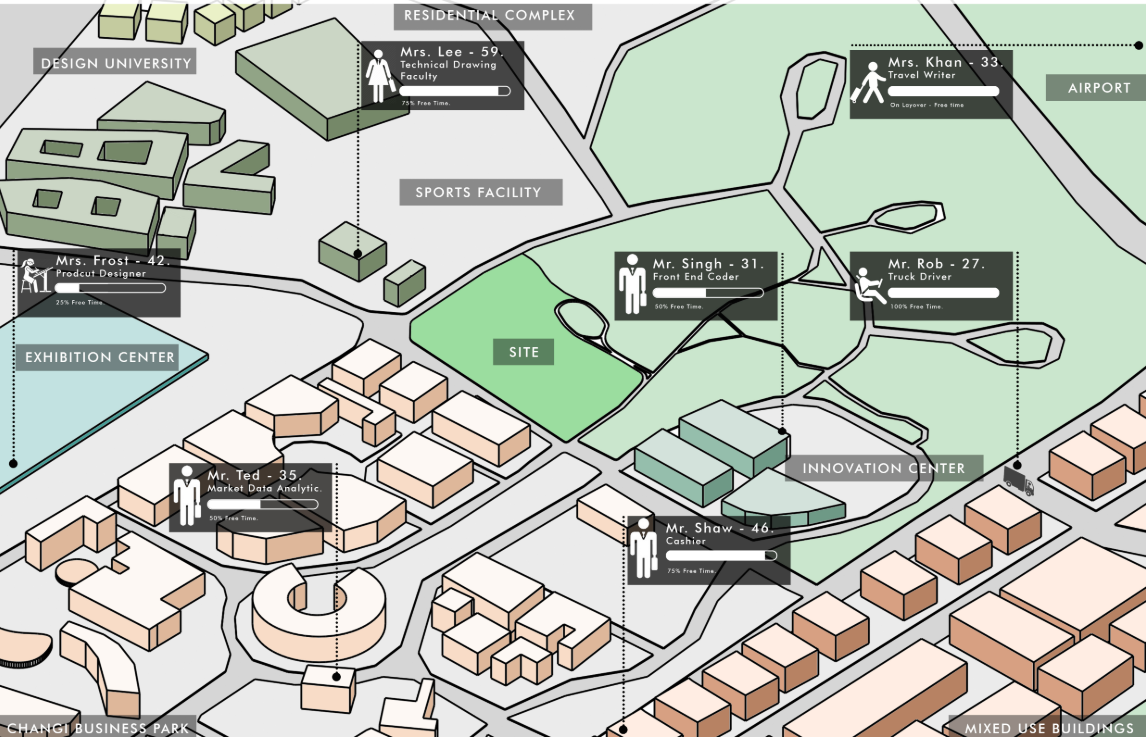A speculative vision where free time becomes a new currency for work, leisure, and learning.