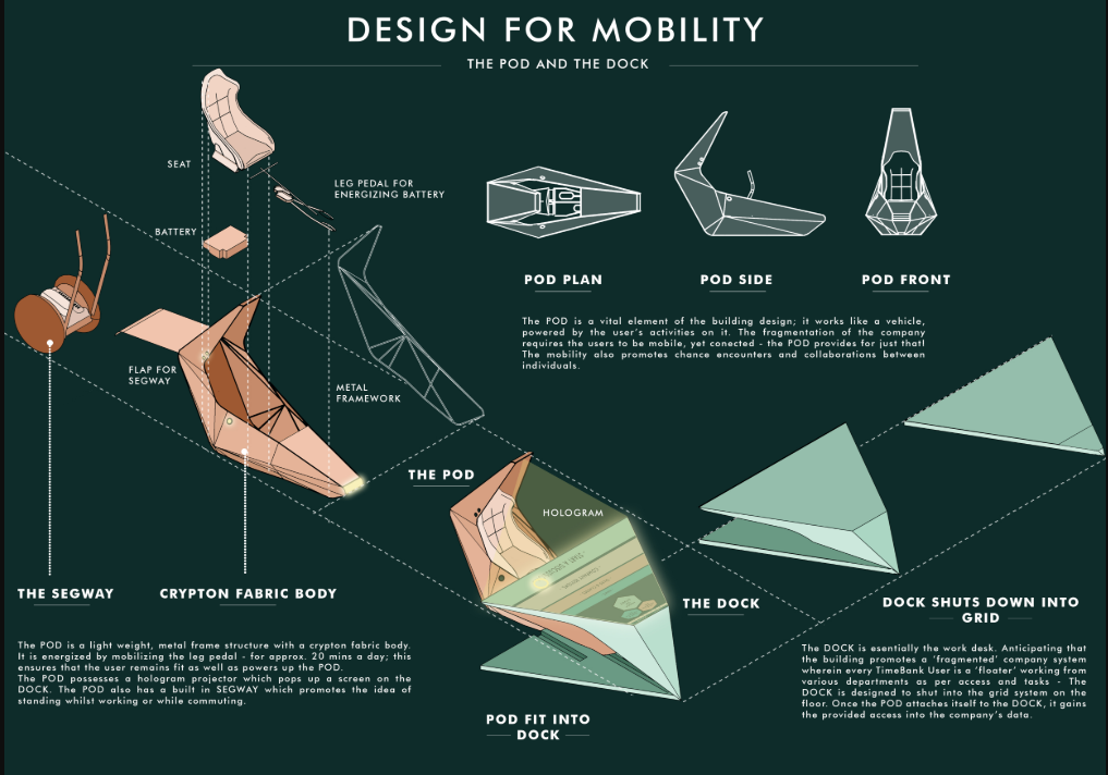 The futuristic pod system enabling fitness, movement, and collaboration within the Time Bank framework.