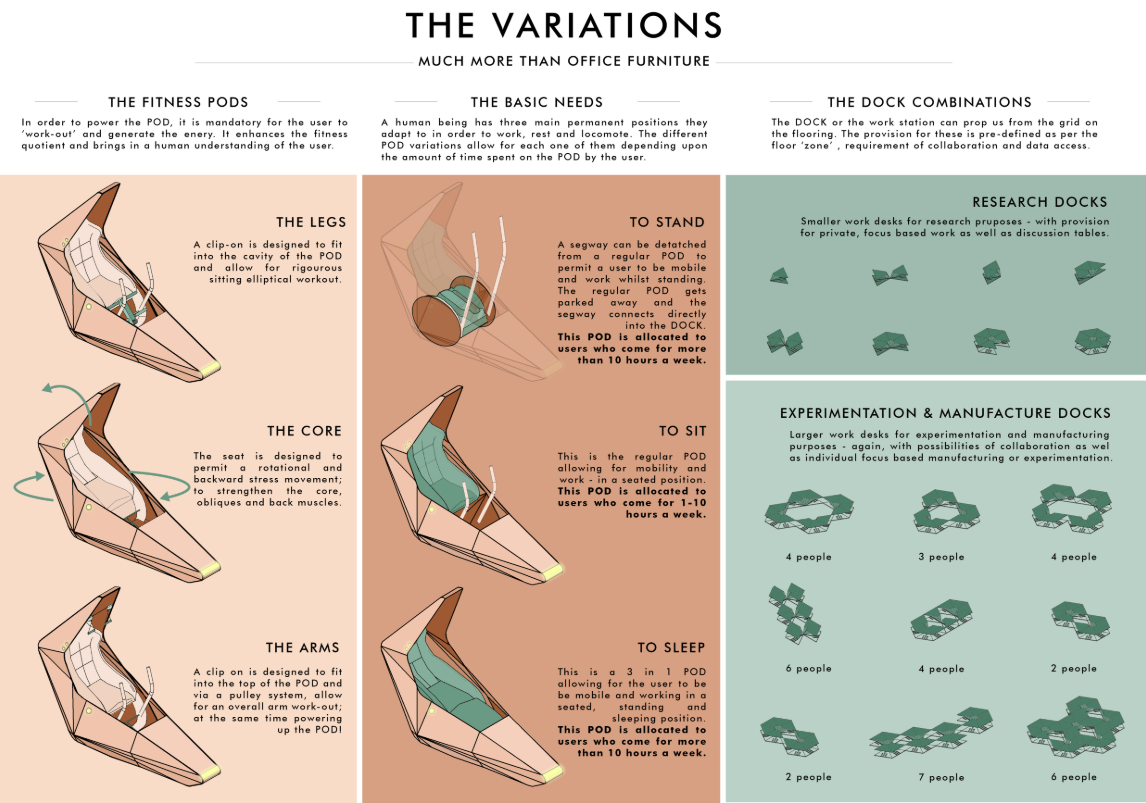 Multifunctional pods designed for work, rest, and physical engagement, adapting to diverse human needs.