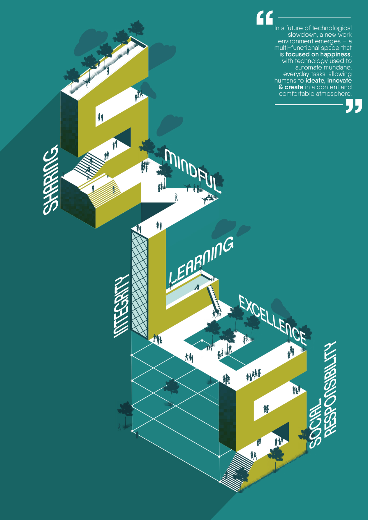 A visual representation of integrity, sharing, mindfulness, excellence, and social responsibility shaping future workplaces.