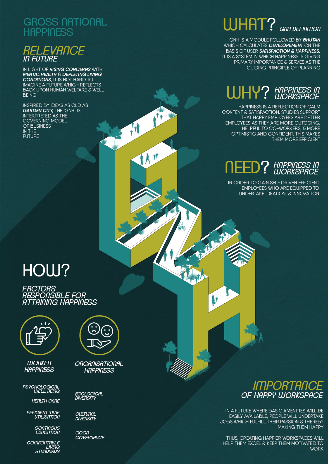 Applying GNH as a guiding principle for well-being and innovation in future work environments.