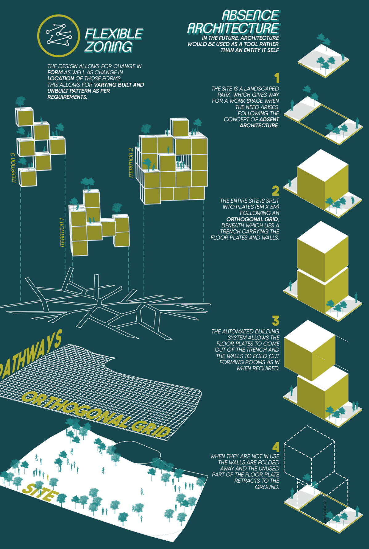 Adaptive architecture that allows spaces to appear and disappear as per human and organizational needs.