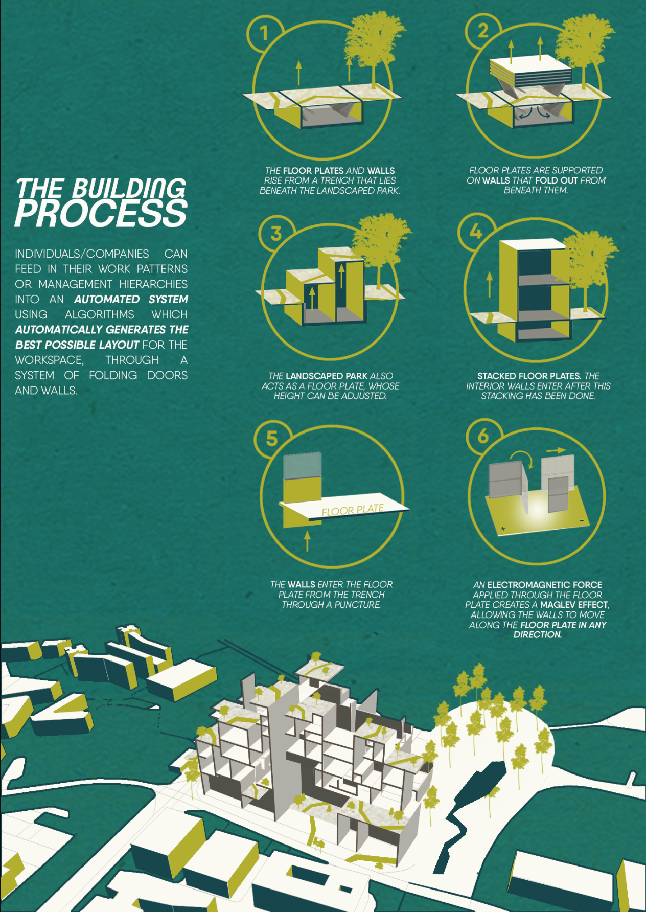Automated systems and modular design generating dynamic layouts for efficient, human-centered workspaces.