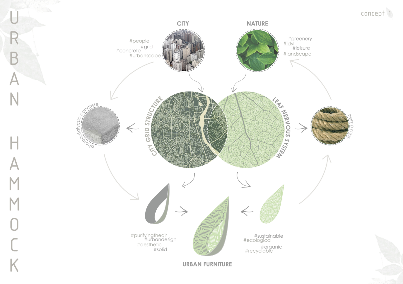 City grid meets leaf nervous system – a biomimicry-driven concept blending nature and urban design.
