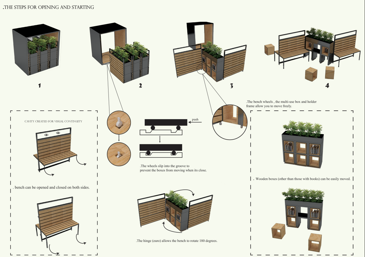 Step-by-step diagrams showing how modular benches and planter boxes fold, rotate, and move for versatile use.