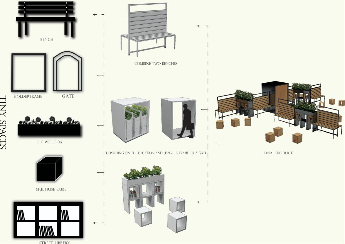 The complete system of benches, cubes, planter boxes, and street library units forming an adaptable public furniture setup.