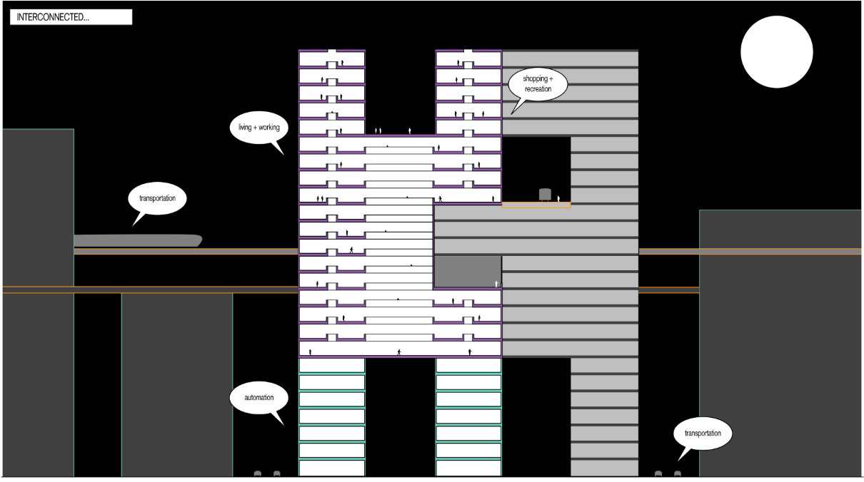 Interconnected section view showcasing vertical layers of automation, living, working, shopping, and transportation in a futuristic hub.
