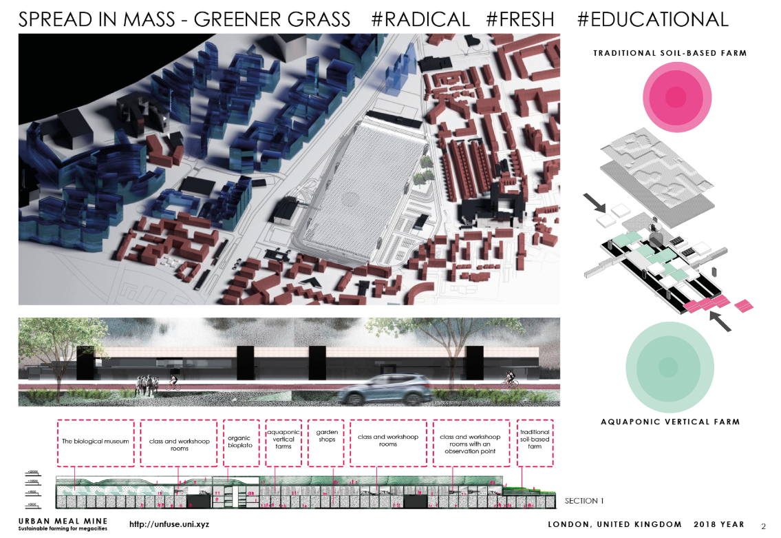 Site plan showing how aquaponic vertical farms and soil-based farming merge into the city fabric.