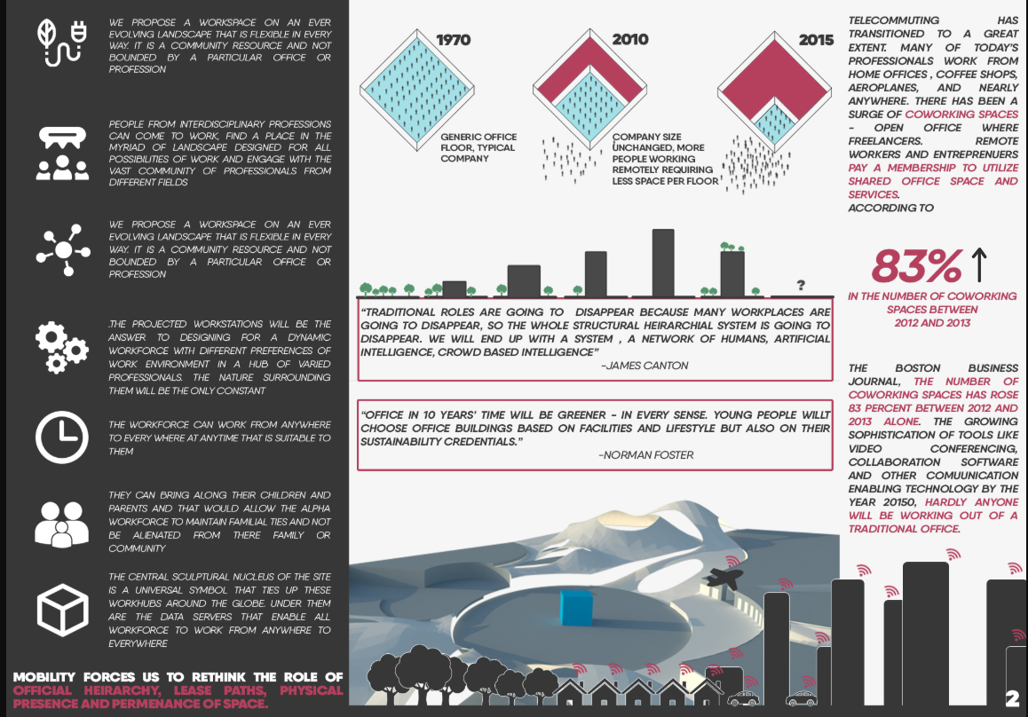 Shifts in office spaces from traditional floors to coworking hubs.